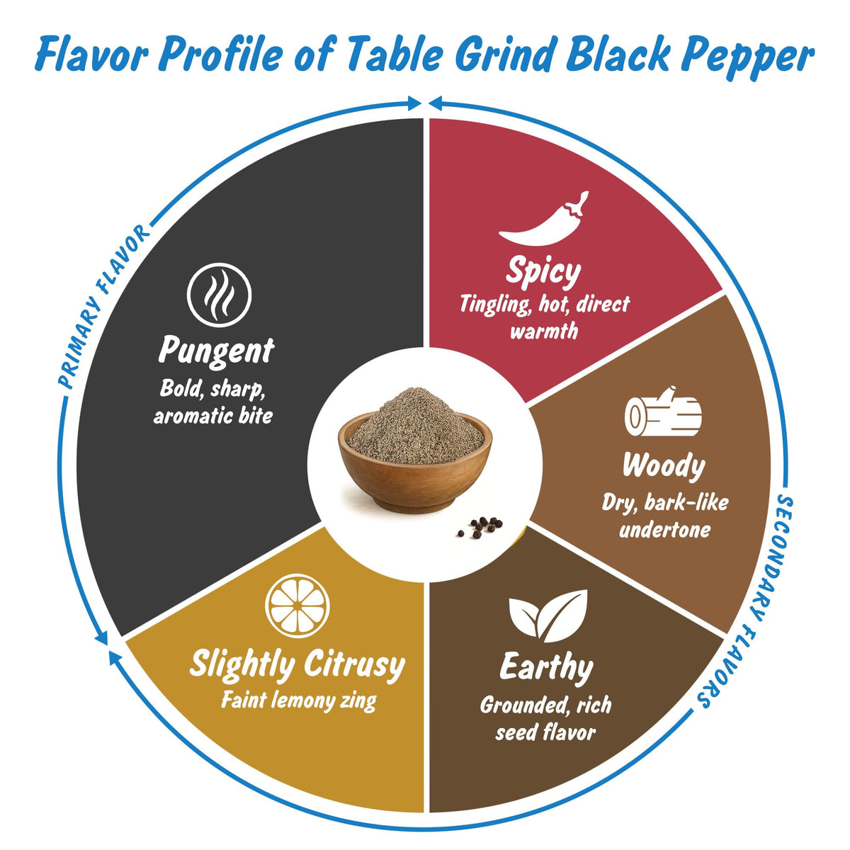 Spice Profile Organic Table Grind Black Pepper | 4 oz | Lab Tested