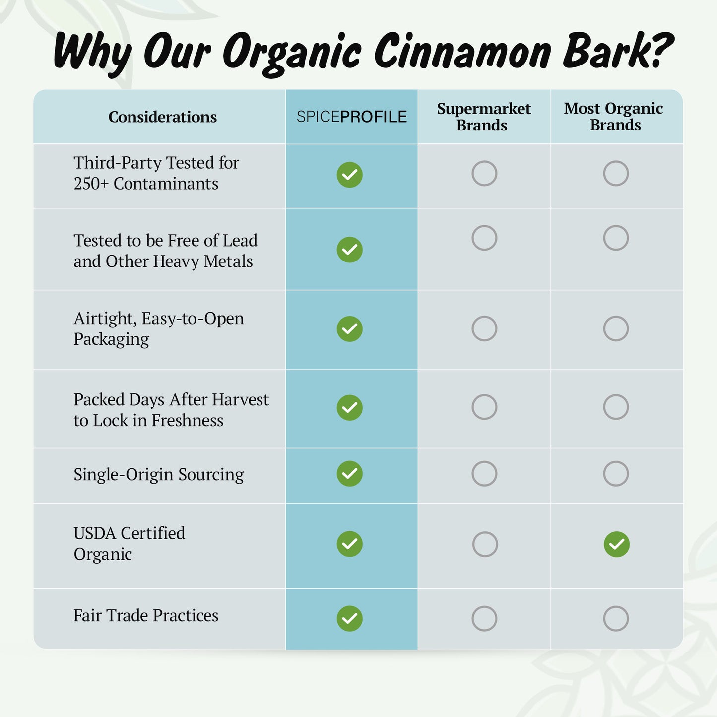 Spice Profile USDA Organic Cassia Cinnamon Stick Flat Barks (3.5oz), Lab Tested for Heavy Metals, Resealable Pouch, Dalchini, Canela Cassia