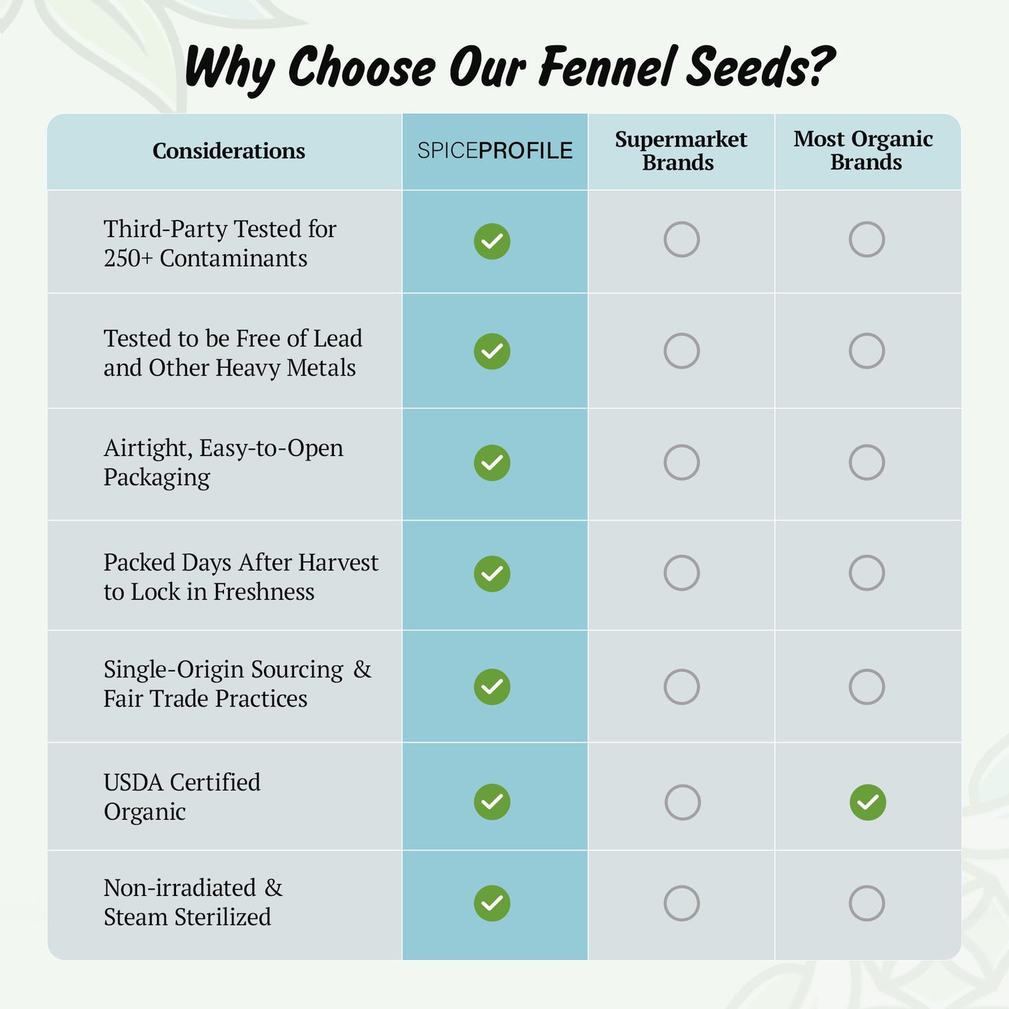 Spice Profile | USDA Organic Fennel Seeds (Whole) | Resealable 4oz Pouch | Saunf | Perfect for Cooking, Teas, Smoothies & Lattes | Sweet & Aromatic