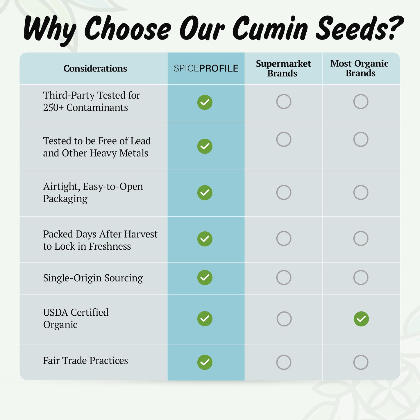 Spice Profile | USDA Certified Organic Cumin Seeds (Whole) | Resealable 4oz Pouch | Best for Tempering, Cooking, Spice Blends & Seasonings | Organic Jeera