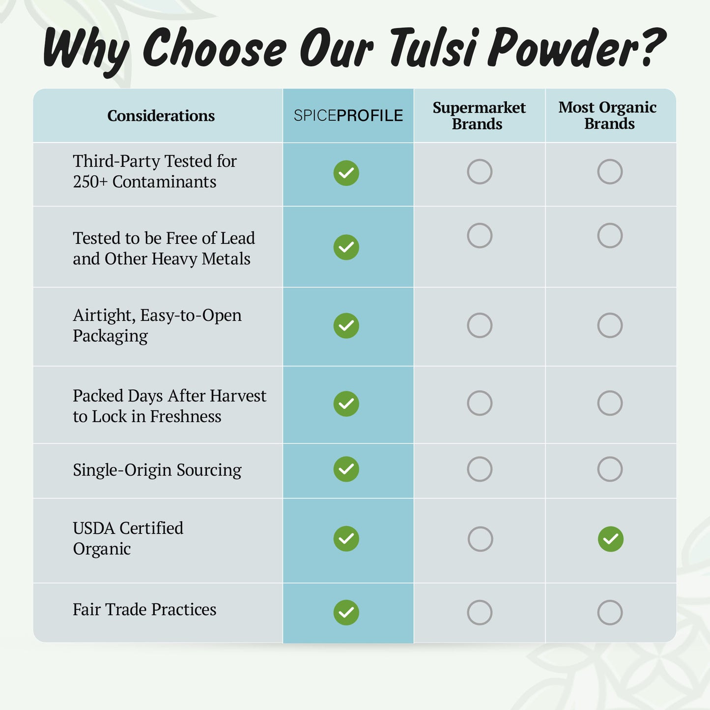 Spice Profile USDA Organic Holy Basil Powder, Lab Tested for Heavy Metals, Resealable 4oz Pouch, Tulsi, Albahaca Sagrada