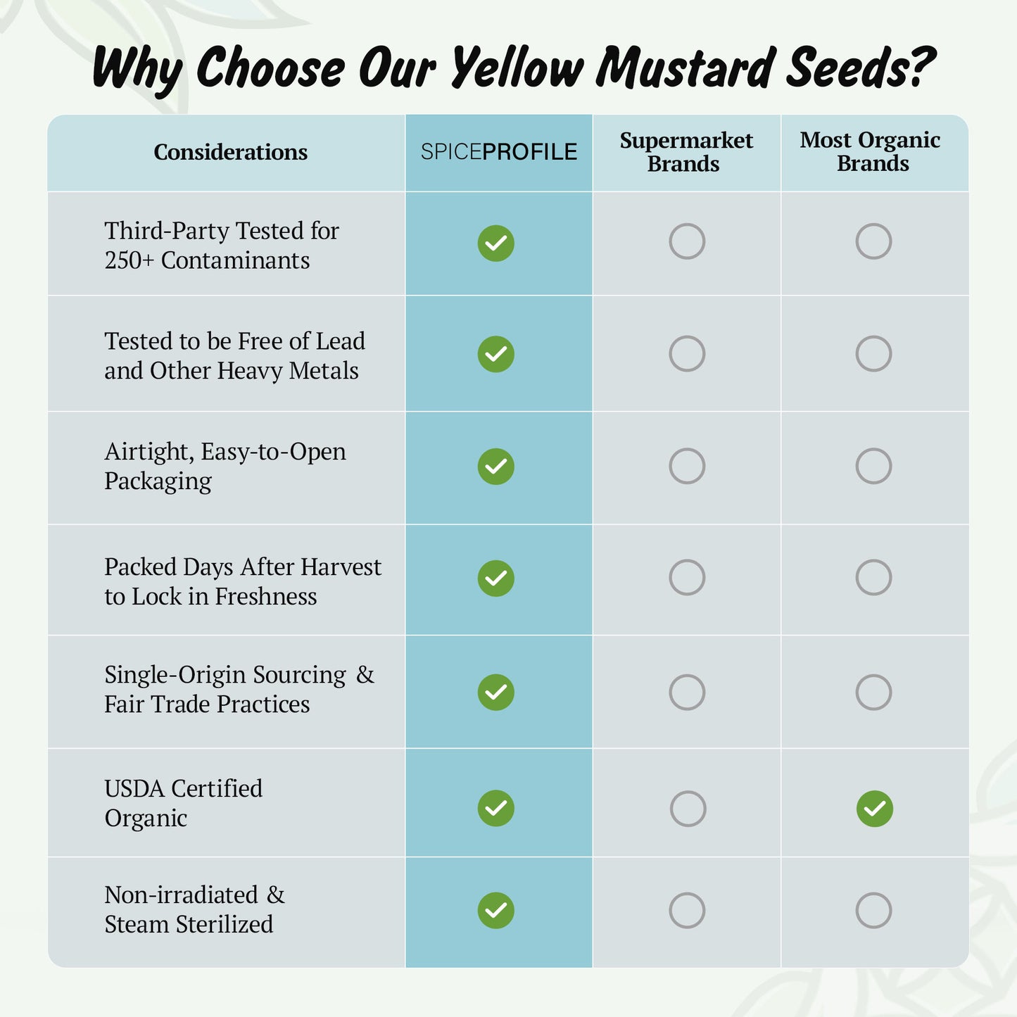 Spice Profile USDA Organic Yellow Mustard Seeds, Lab Tested for Heavy Metals, Resealable 4oz Pouch, Sarson, Semillas de Mostaza Amarilla