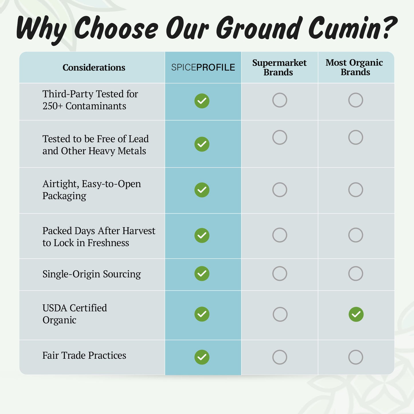 Spice Profile USDA Organic Cumin Powder, Lab Tested for Heavy Metals, Resealable 4oz Pouch, Jeera, Comino Molido