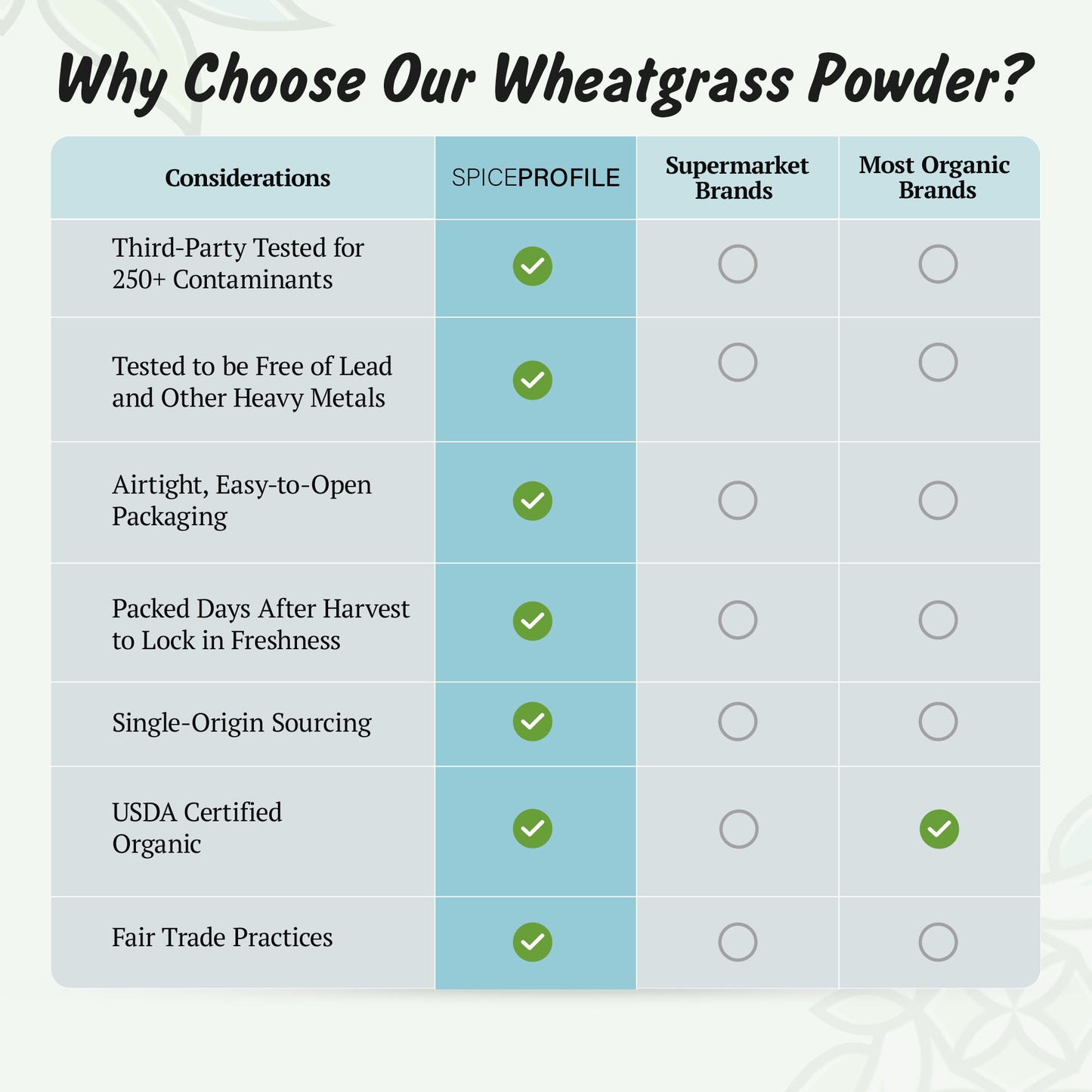 Spice Profile USDA Organic Wheatgrass Powder, Lab Tested for Heavy Metals, Resealable 4oz Pouch, Gehun Ka Ghas, Hierba de Trigo