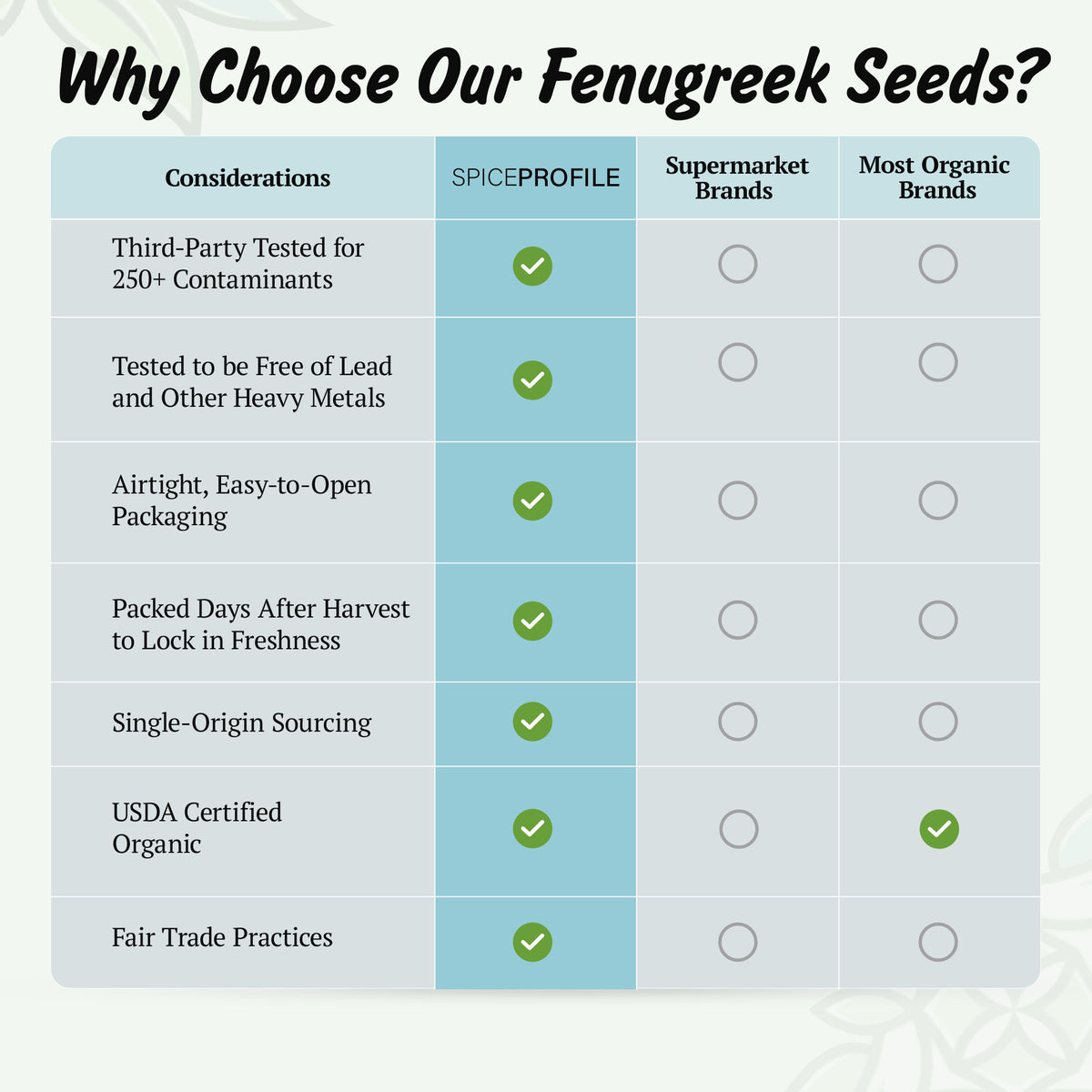 Spice Profile USDA Organic Fenugreek Seeds, Lab Tested for Heavy Metals, Resealable 4oz Pouch, Methi, Semillas de Fenogreco