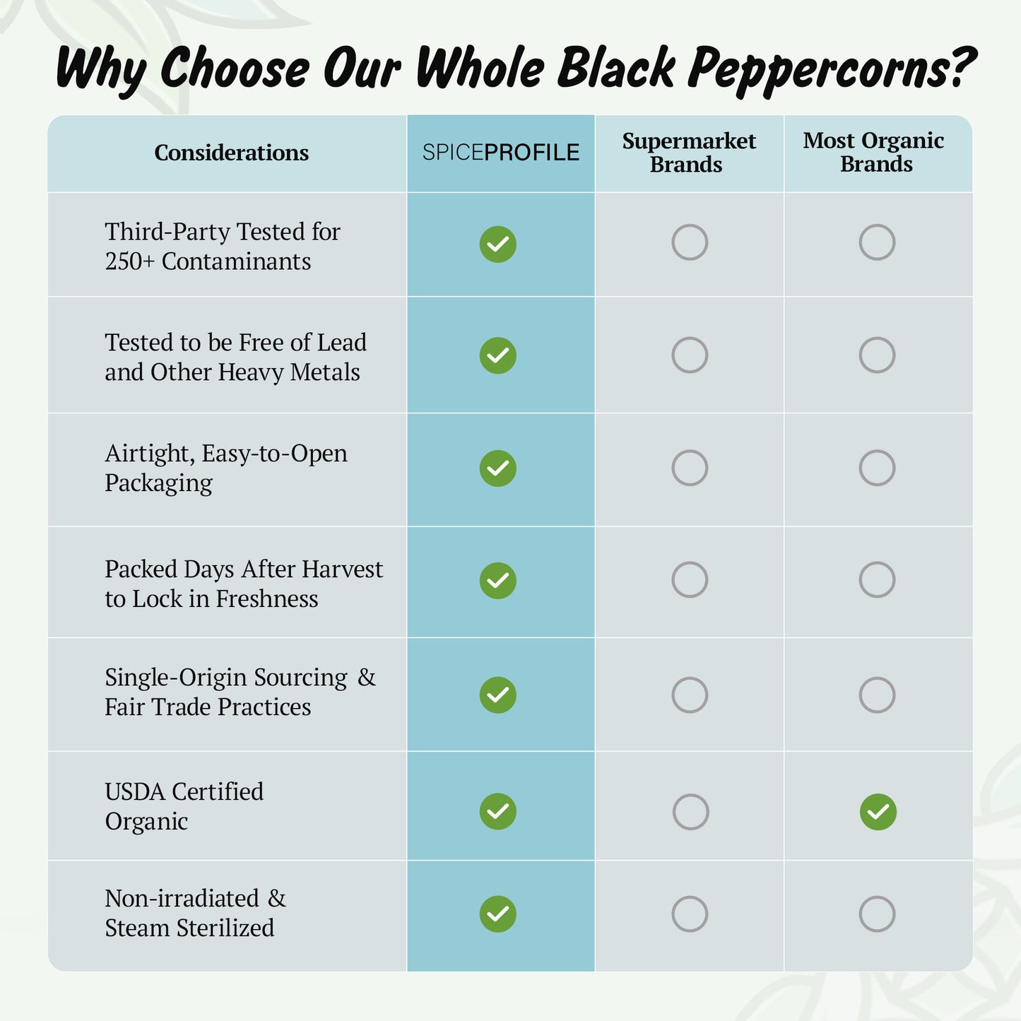 Spice Profile USDA Organic Black Peppercorns Whole, Lab Tested for Heavy Metals, Resealable 4oz Pouch, Kali Mirch, Pimienta Negra en Granos