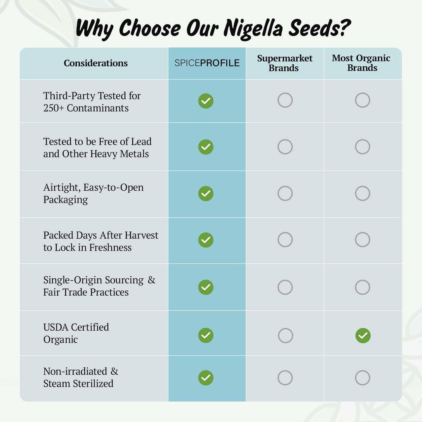 Spice Profile USDA Organic Nigella Seeds, Lab Tested for Heavy Metals, Resealable 4 oz Pouch, Kalonji, Semillas de Nigella