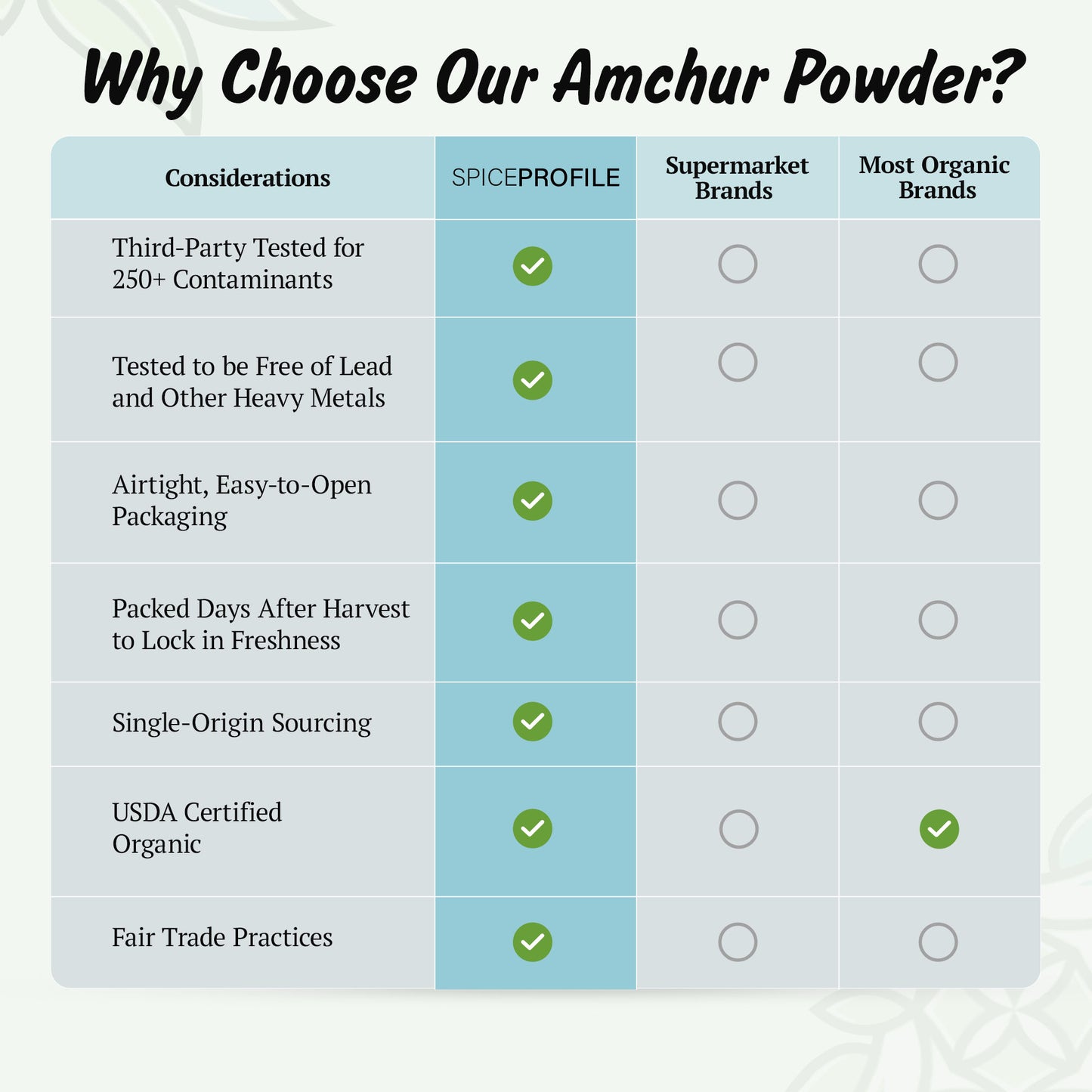 Spice Profile USDA Organic Amchur Powder, Lab Tested for Heavy Metals, Resealable 4oz Pouch, Amchur Powder, Polvo de Mango