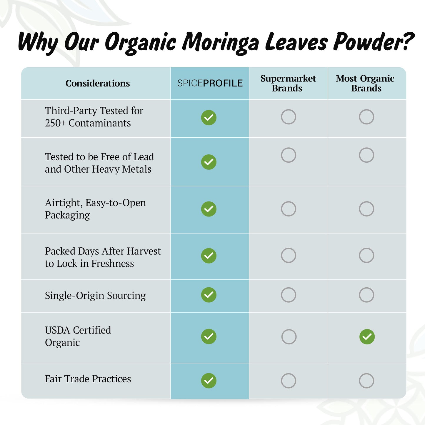 Spice Profile USDA Organic Moringa Powder, Lab Tested for Heavy Metals, Resealable 4 oz Pouch, Moringa Patta Powder, Polvo de Hoja de Moringa