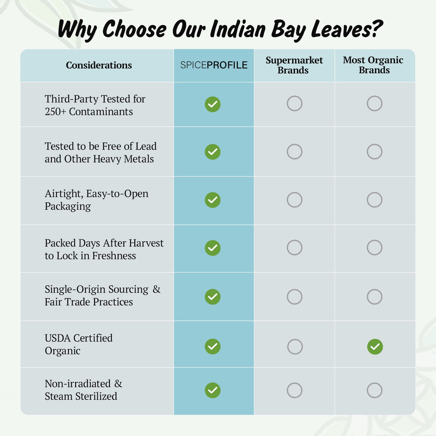 USDA Organic Bay Leaves, Lab Tested for Heavy Metals, Resealable 1oz Pouch, Tej Patta, Hojas de Laurel