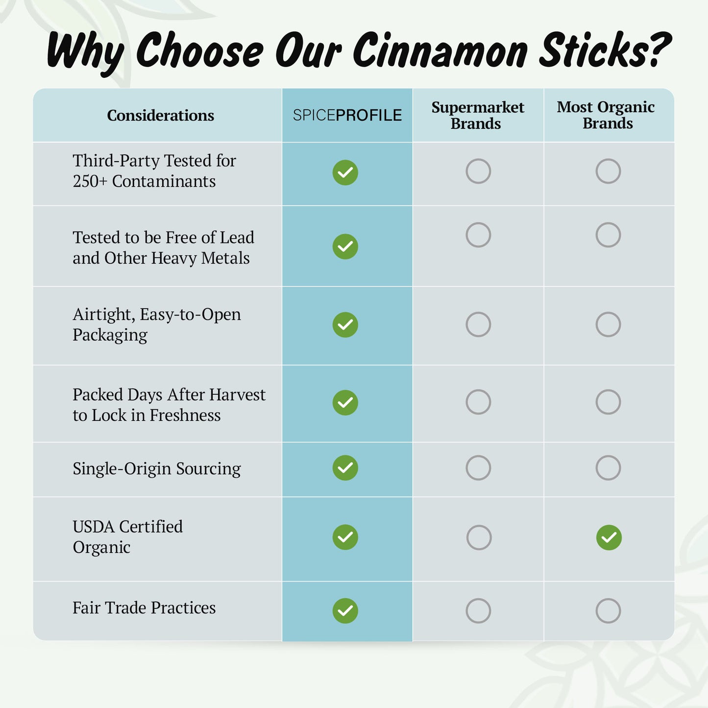 Spice Profile USDA Organic Cassia Cinnamon Sticks, Lab Tested for Heavy Metals, Resealable 3 oz Pouch, Sabut Dalchini, Canela En Rama