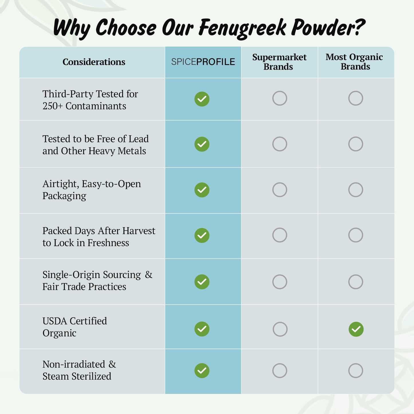 Spice Profile USDA Organic Fenugreek Powder, Lab Tested, Resealable 8 oz Pouch, Methi Ground, Polvo de Fenogreco
