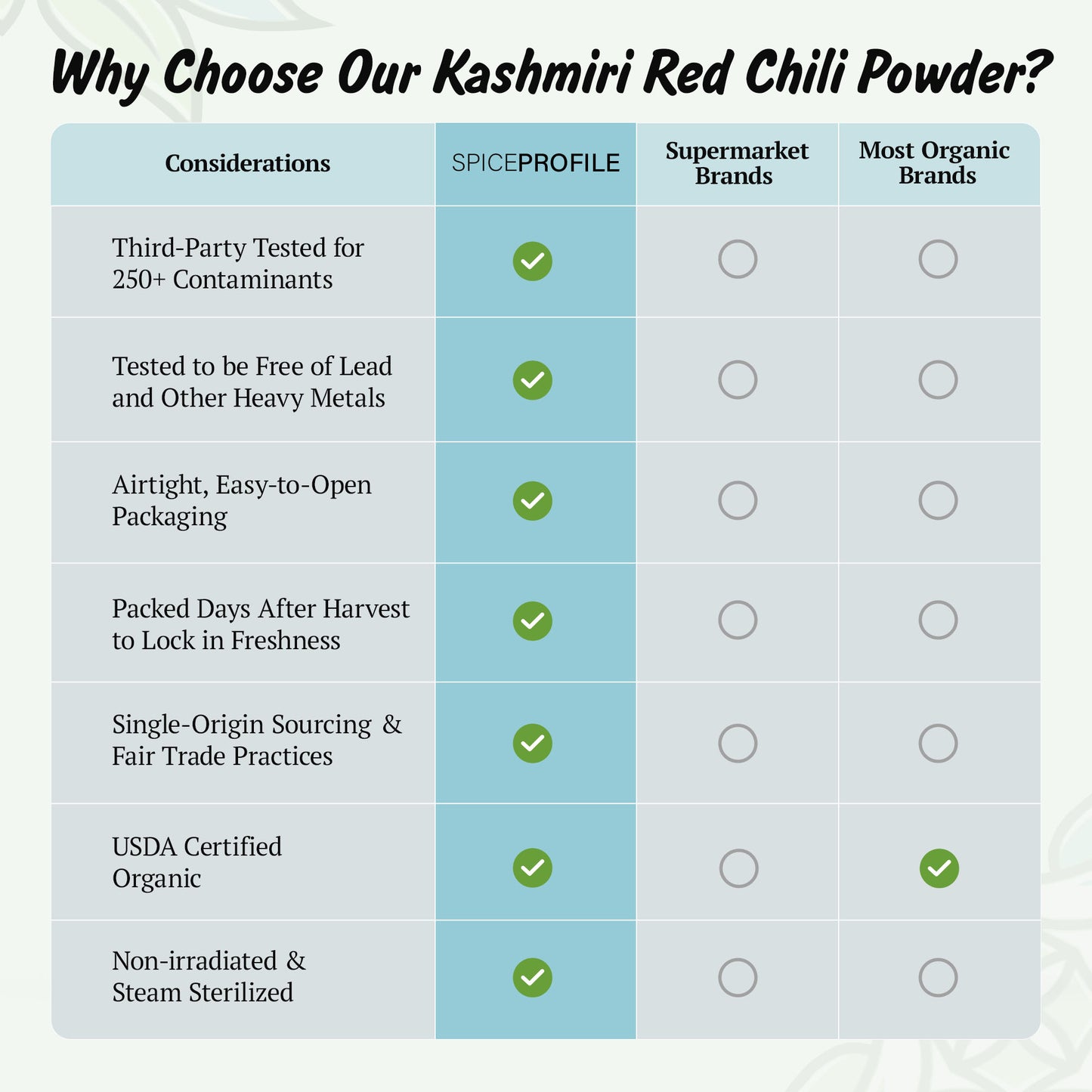 Spice Profile USDA Organic Low Heat Kashmiri Chili Powder, 4 oz, Lab Tested for Heavy Metals, Milder than Deggi Mirch Chilli, Chile rojo de Cachemira en polvo