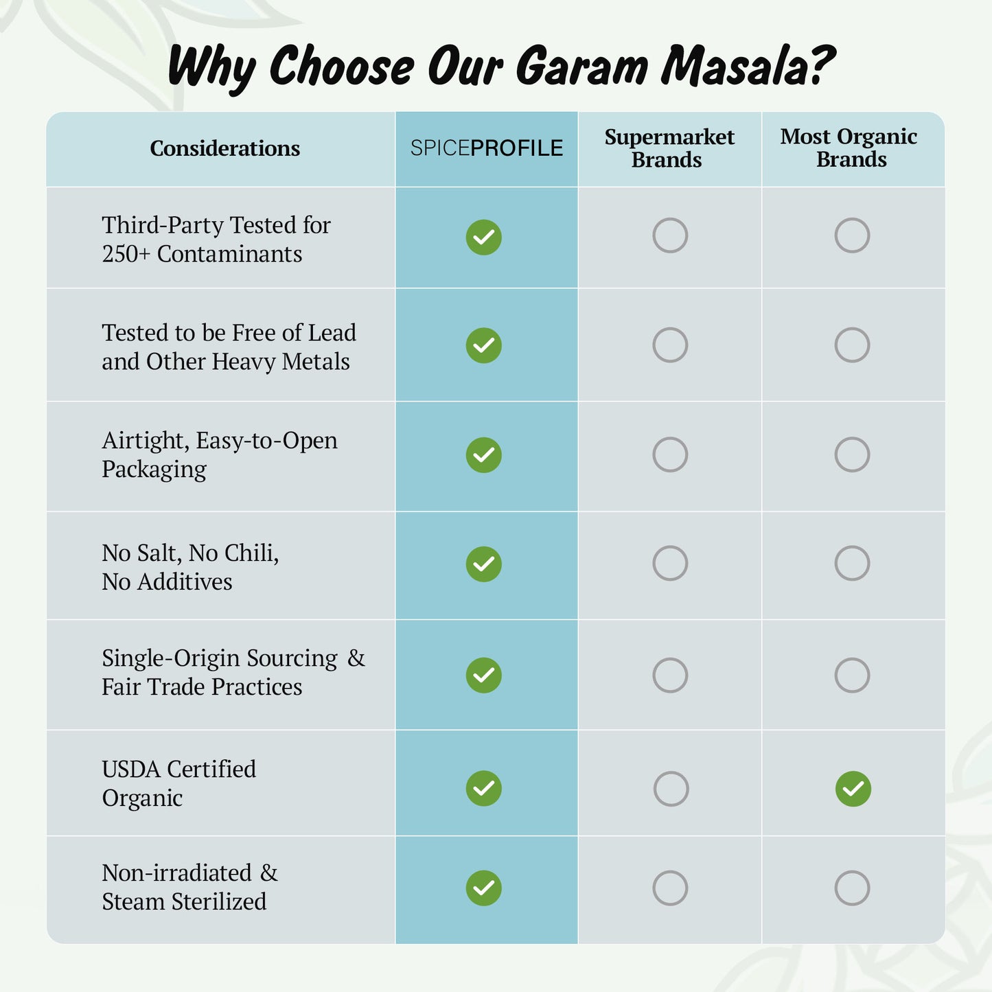 Spice Profile USDA Organic 11-Spice Garam Masala, 3 oz, Lab Tested for Heavy Metals, Salt Free, North Indian Style
