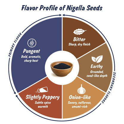 Spice Profile Organic Nigella Seeds | 16 oz | Lab Tested