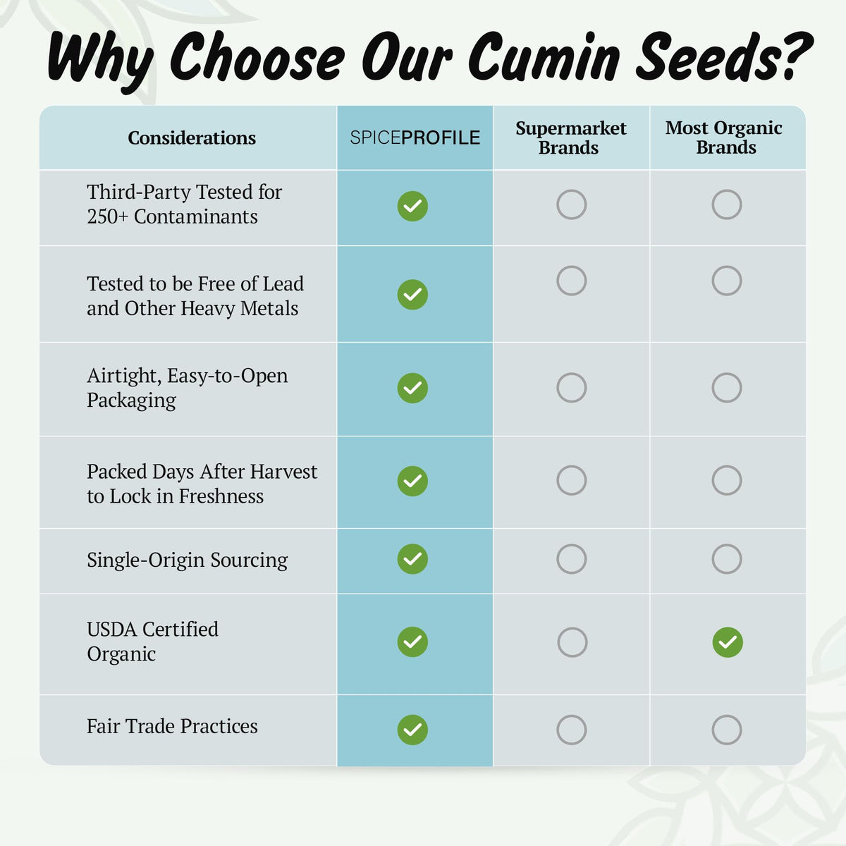 Spice Profile Organic Whole Cumin Seeds | 16 oz | Lab Tested