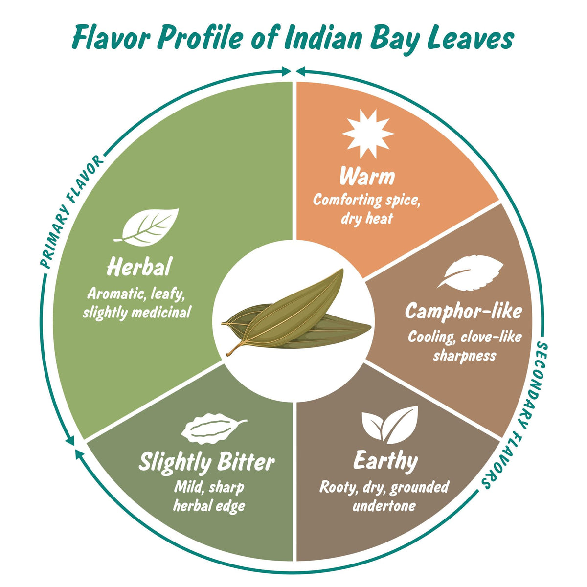 Spice Profile Organic Indian Bay Leaves | 1 oz | Lab Tested