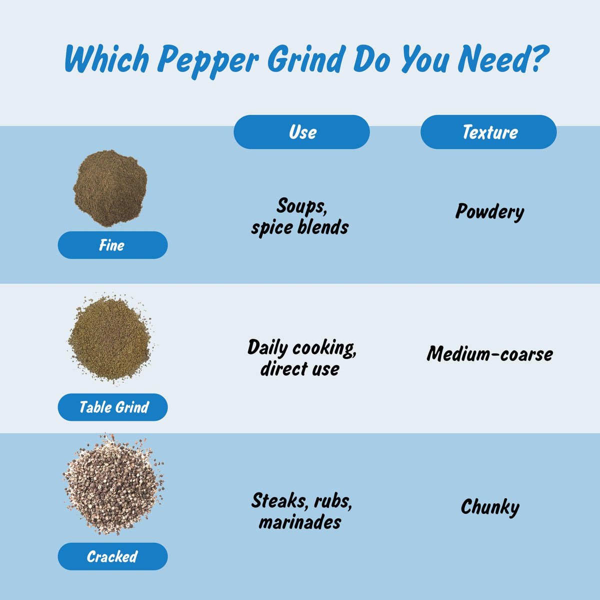 Spice Profile Organic Table Grind Black Pepper | 4 oz | Lab Tested