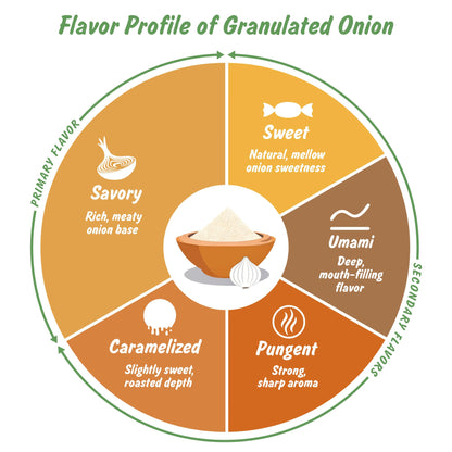 Spice Profile USDA Organic Granulated Onion | 4 oz | Lab Tested
