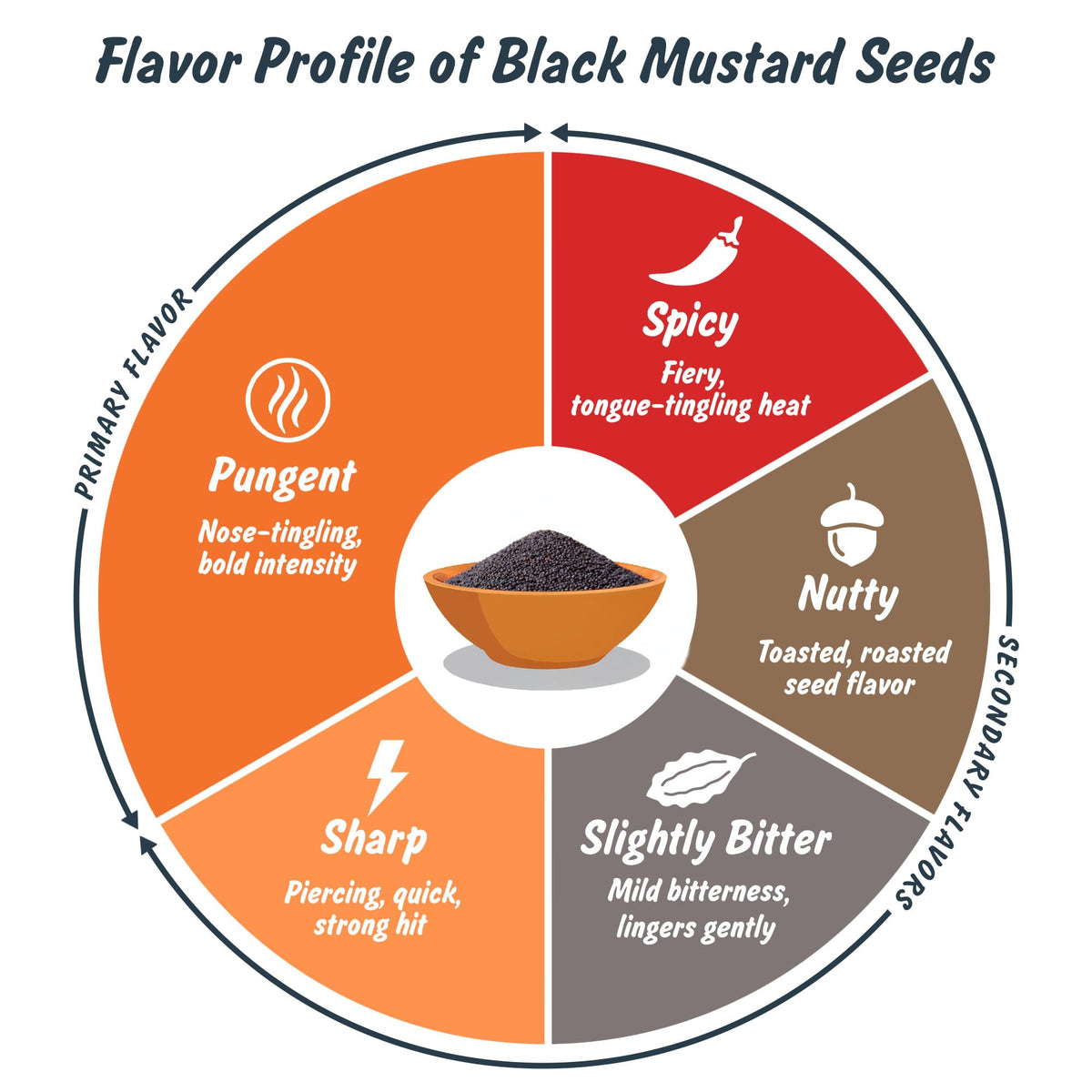 Spice Profile Organic Black Mustard Seeds | 8 oz | Lab Tested