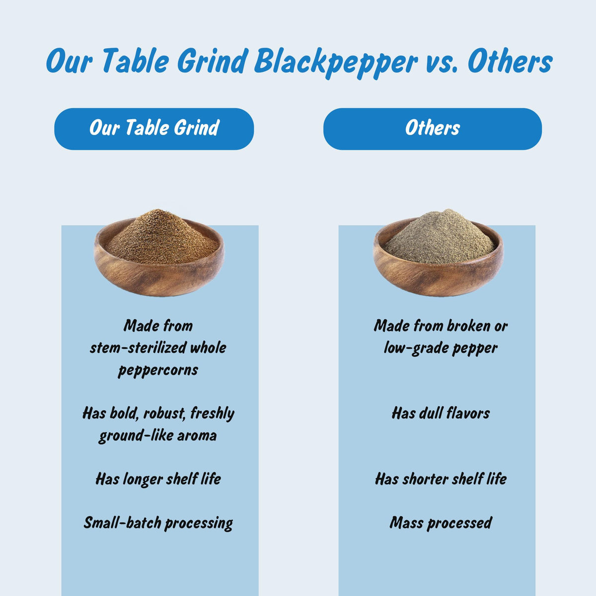 Spice Profile Organic Table Grind Black Pepper | 4 oz | Lab Tested