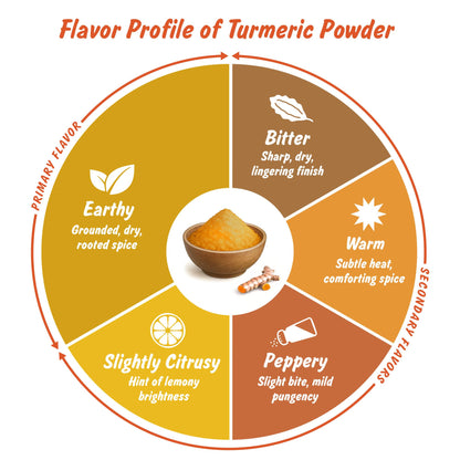 Spice Profile Organic Turmeric Powder | 16 oz | Lab Tested