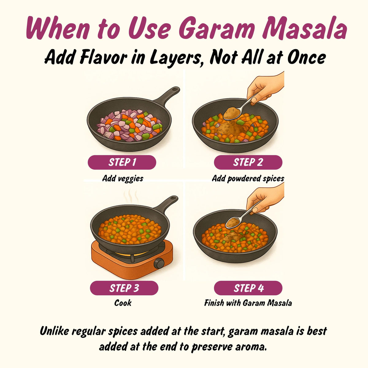 Spice Profile Organic Garam Masala | 3 oz | Lab Tested