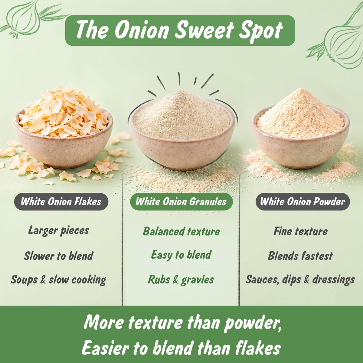 Spice Profile USDA Organic Granulated Onion | 4 oz | Lab Tested