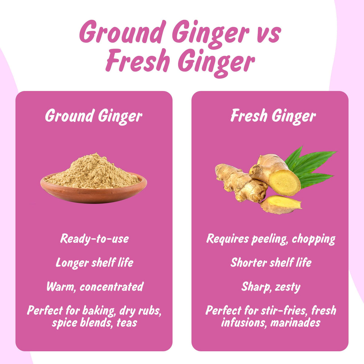 Spice Profile Organic Ground Ginger | 16 oz | Lab Tested