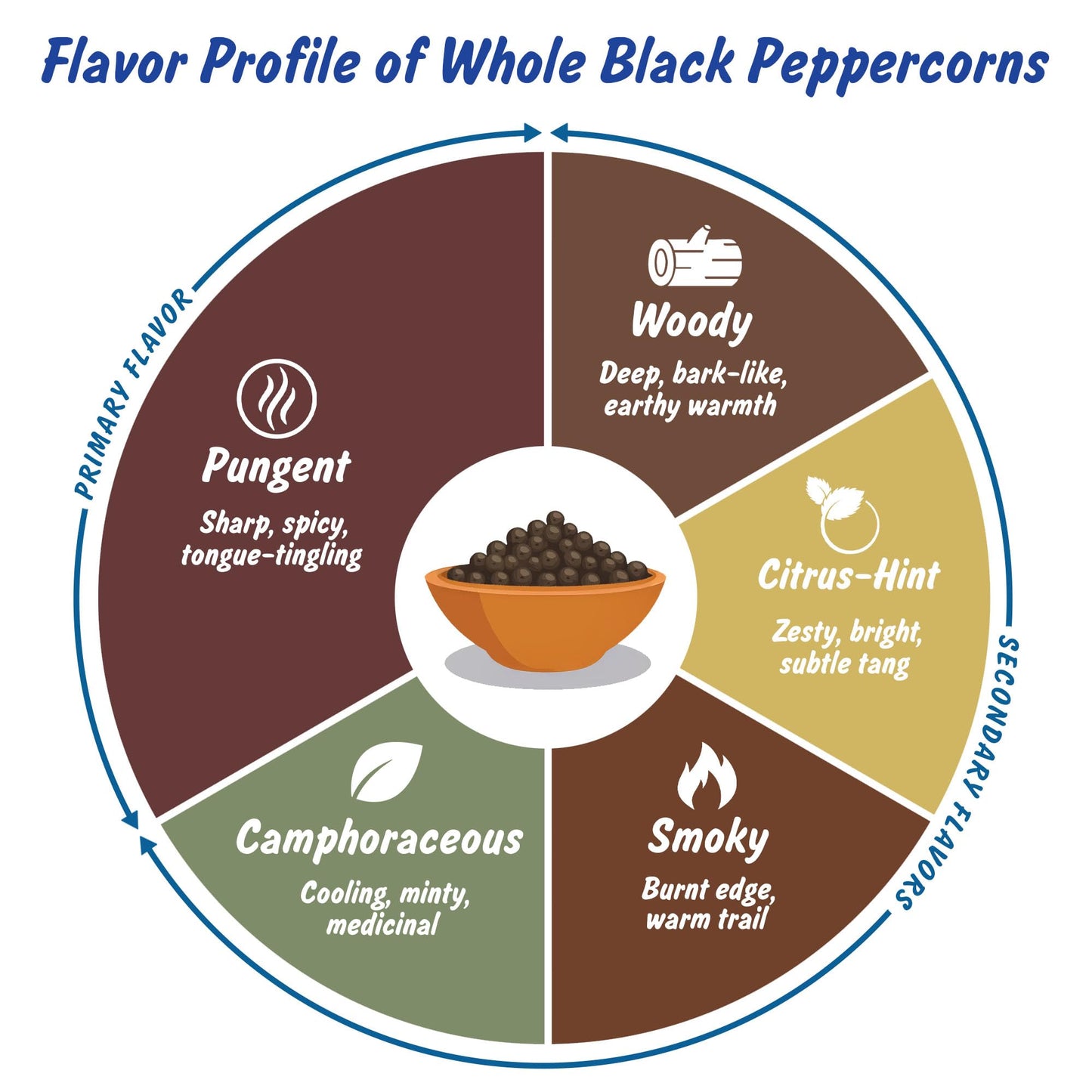 Spice Profile USDA Organic Black Peppercorns Whole, Lab Tested for Heavy Metals, Resealable 4oz Pouch, Kali Mirch, Pimienta Negra en Granos
