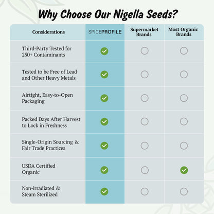 Spice Profile Organic Nigella Seeds | 16 oz | Lab Tested