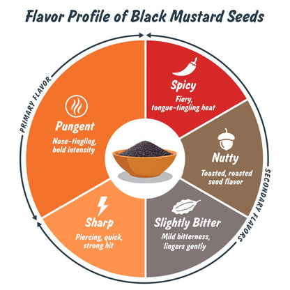 Spice Profile USDA Organic Black Mustard Seeds, Lab Tested, Resealable 8 oz Pouch, Kaali Rai/Sarson, Mostaza Negra en Grano