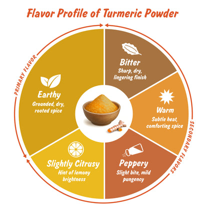 Organic Turmeric Powder | Haldi Powder