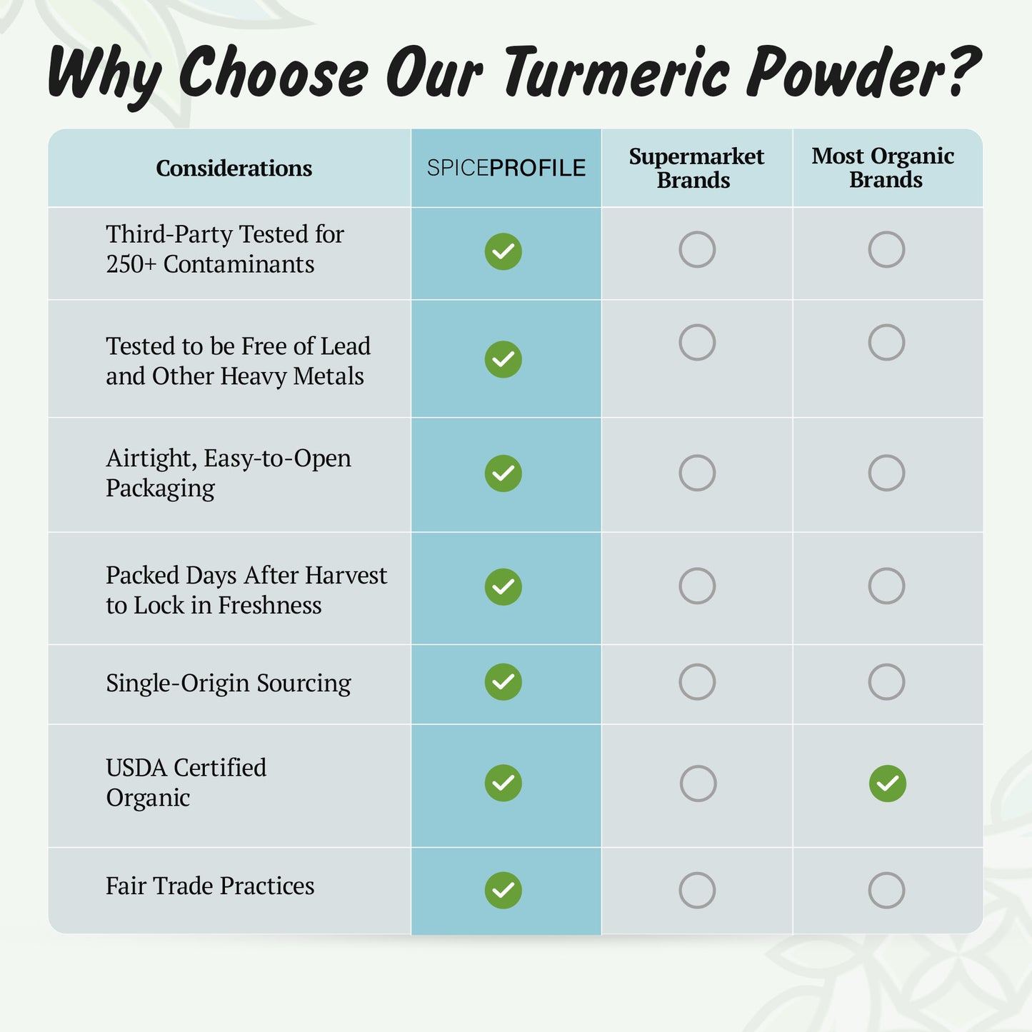 Spice Profile USDA Organic Turmeric Powder, Lab Tested for Heavy Metals, Resealable 4oz Pouch, Haldi, Cúrcuma