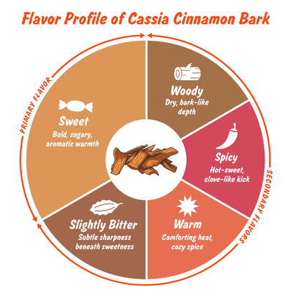 Organic Cassia Cinnamon Stick Flat Barks | Dalchini