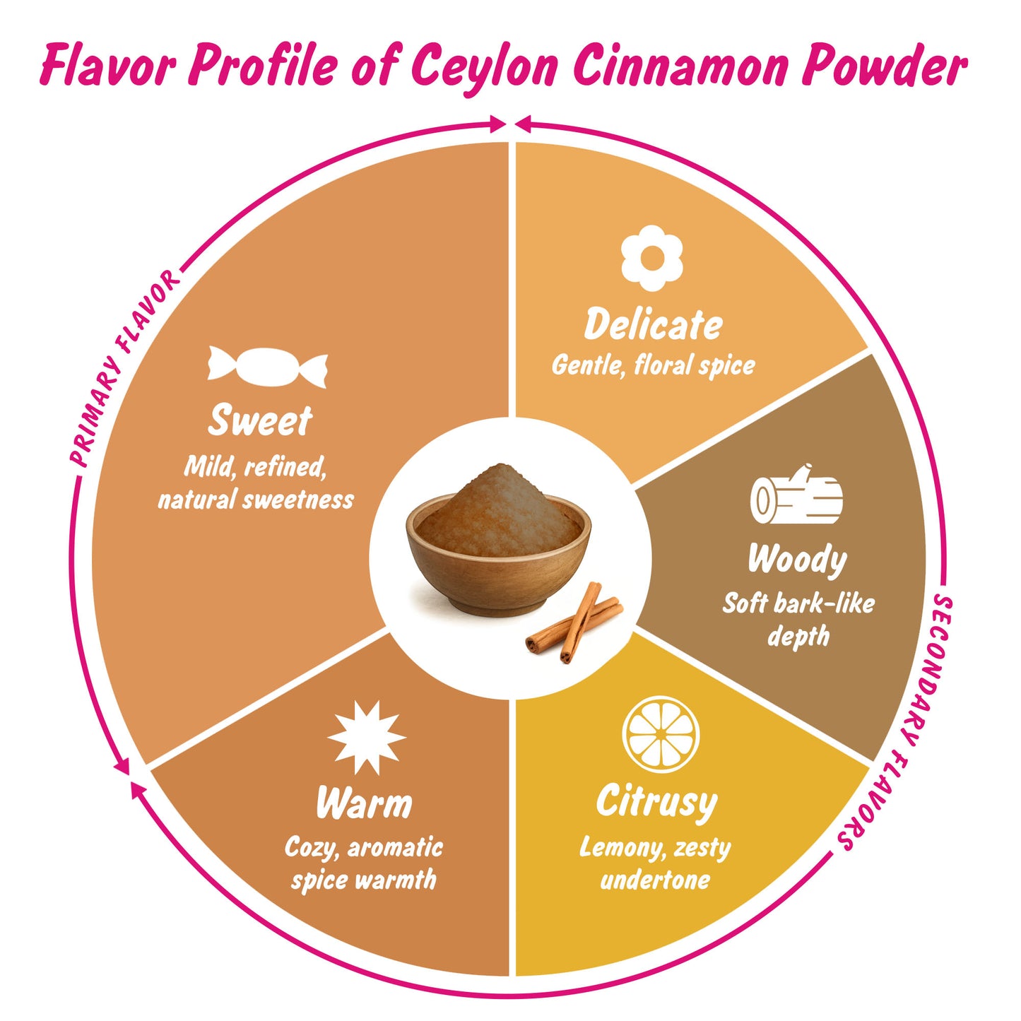 Organic Ceylon Cinnamon Powder | Dalchini Powder