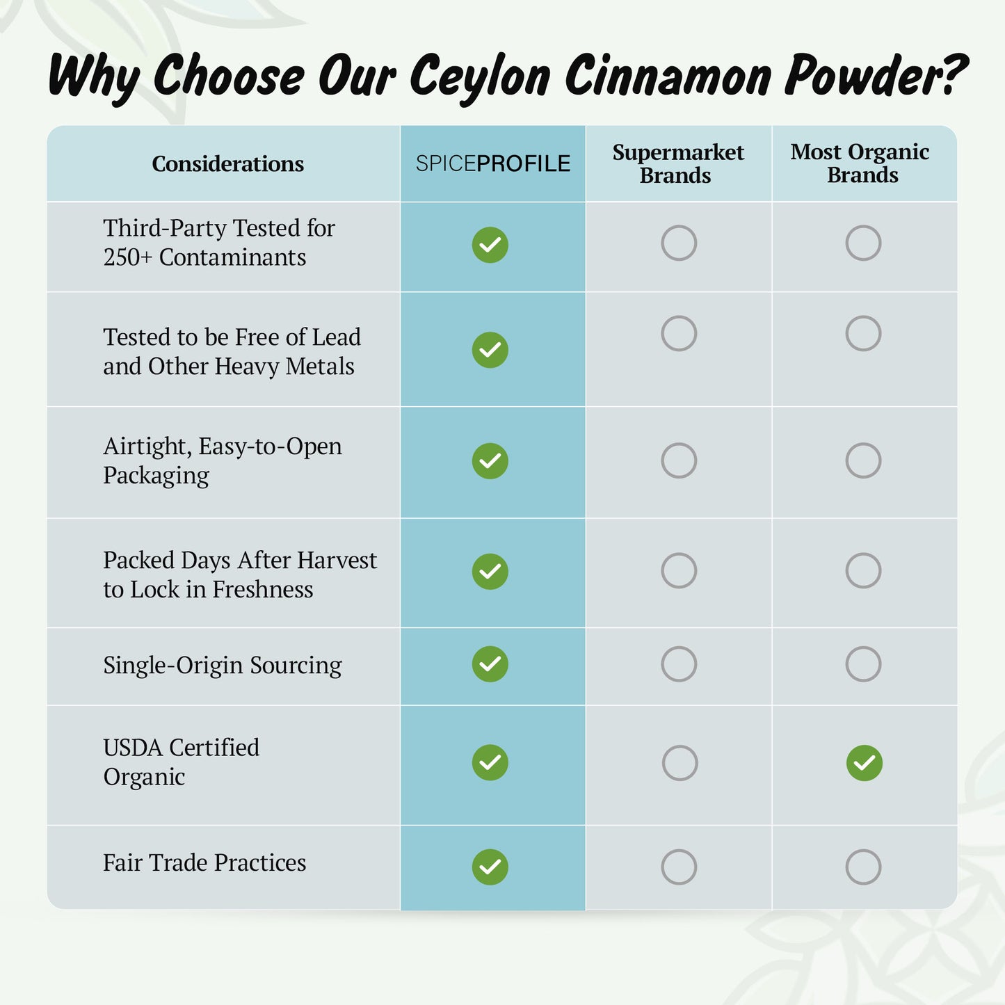 Organic Ceylon Cinnamon Powder | Dalchini Powder
