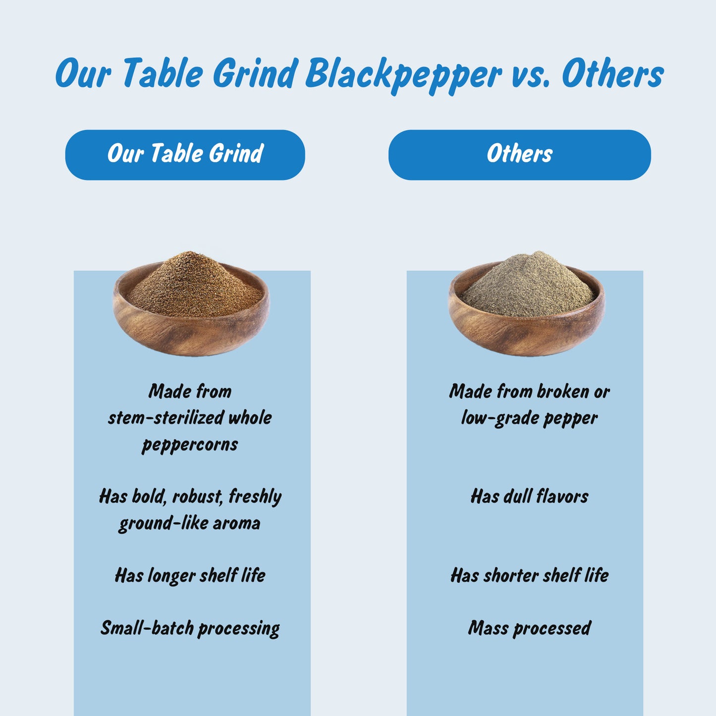 Organic Table Grind Black Pepper | Kali Mirch Powder
