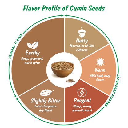 Organic Cumin Seeds | Jeera Whole