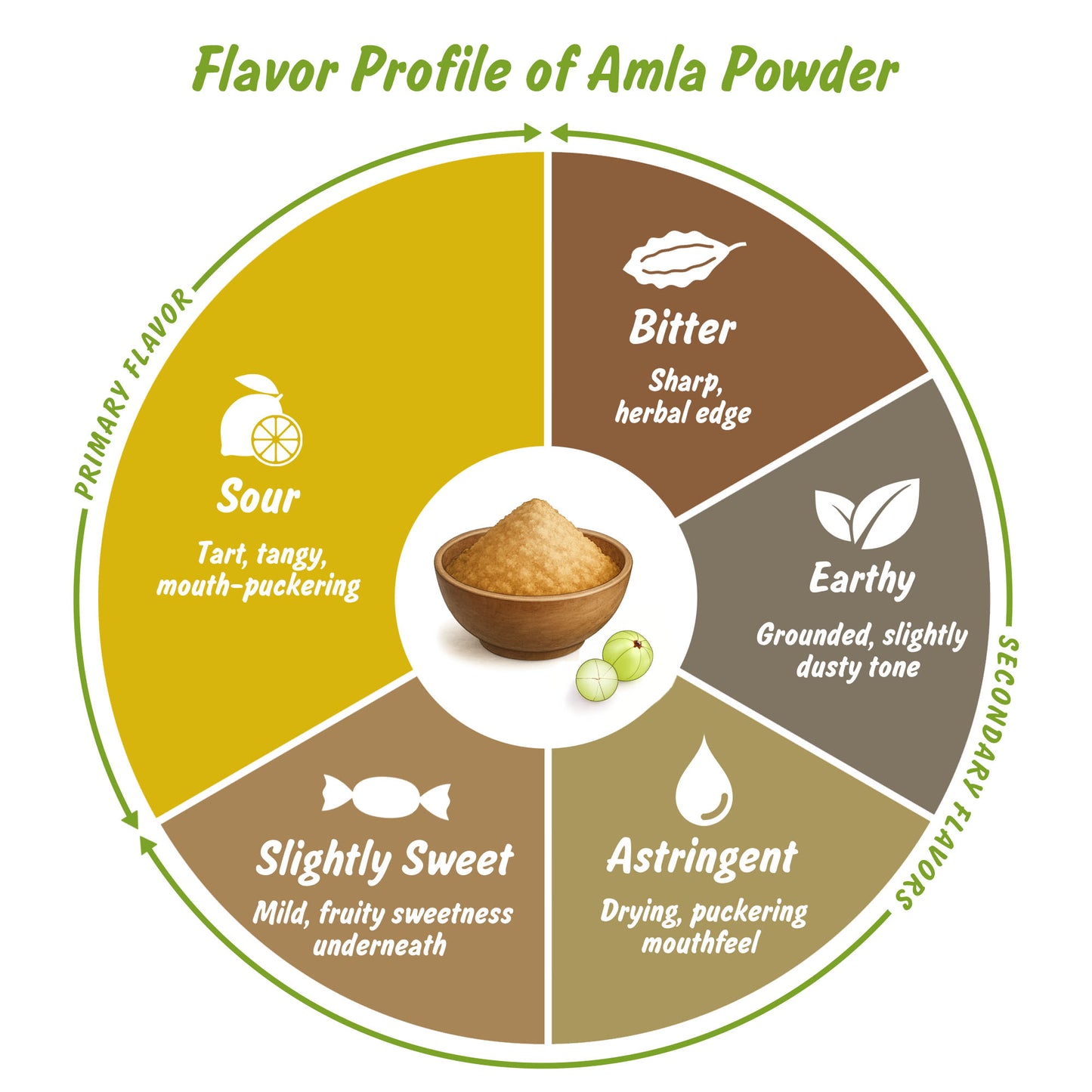 Organic Amla Powder | Amalaki | Indian Gooseberry Powder
