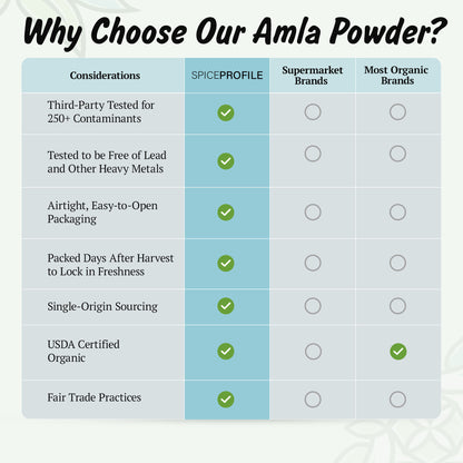 Organic Amla Powder | Amalaki | Indian Gooseberry Powder