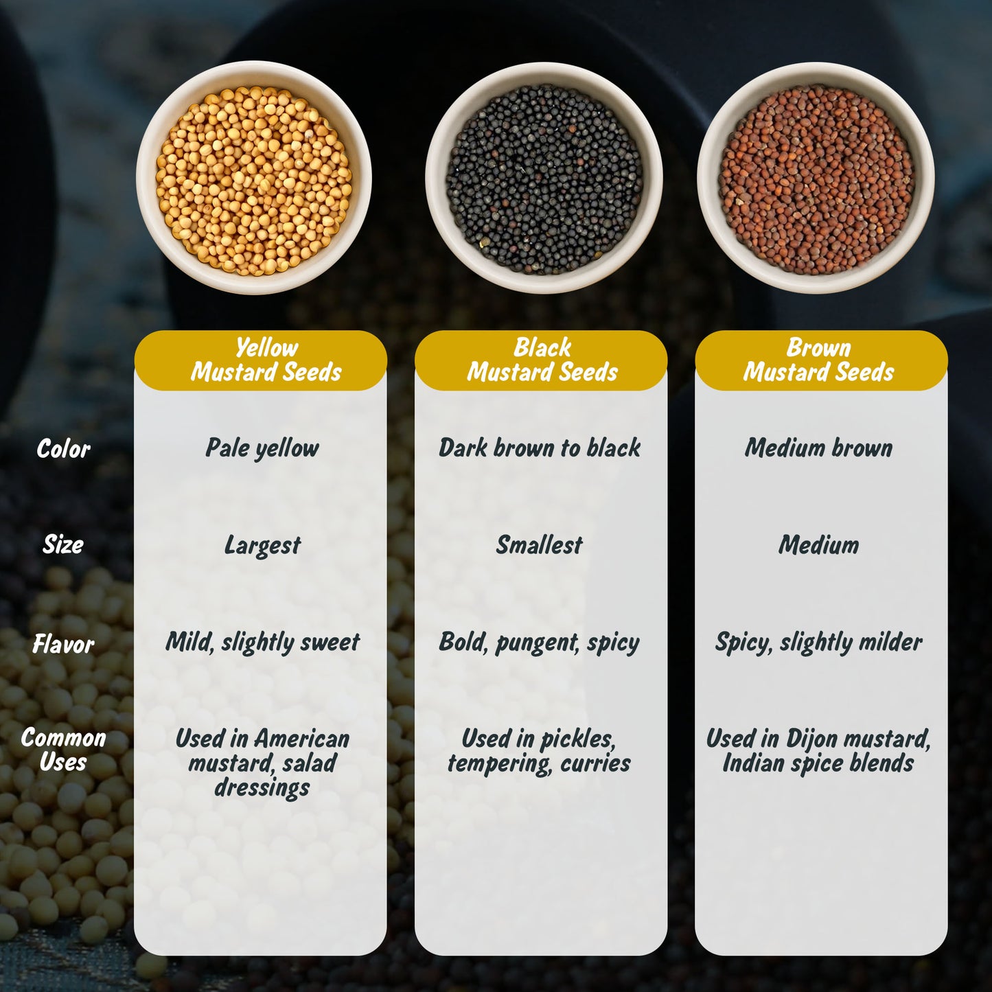 Organic Yellow Mustard Seeds | Peeli Sarson