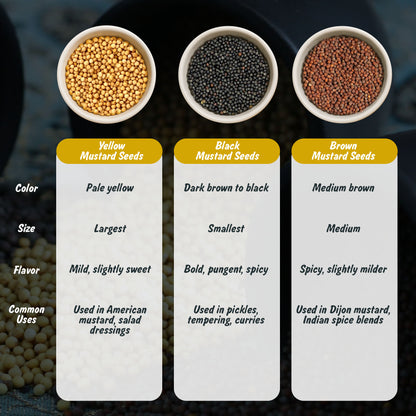 Organic Yellow Mustard Seeds | Peeli Sarson