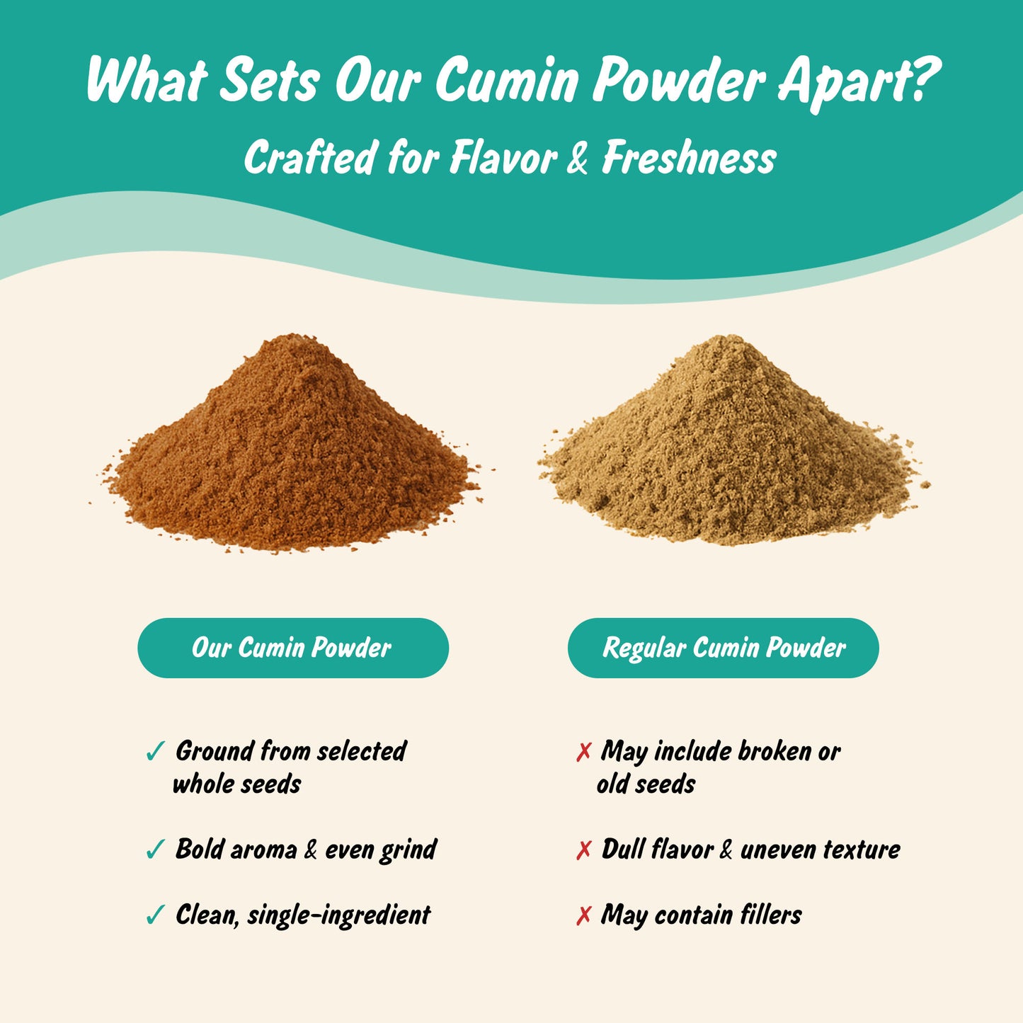 Organic Cumin Seeds Powder | Jeera Powder