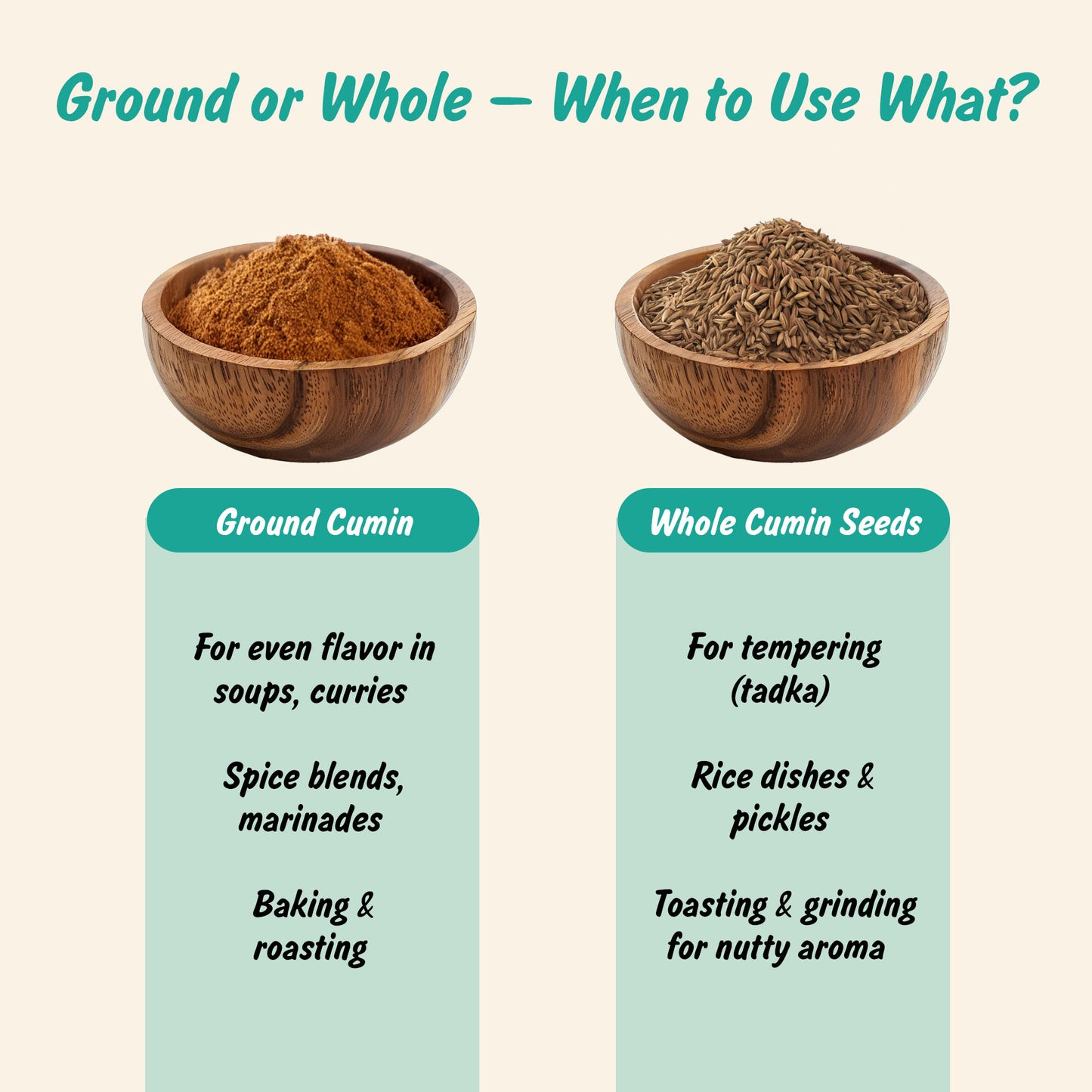 Organic Cumin Seeds Powder | Jeera Powder