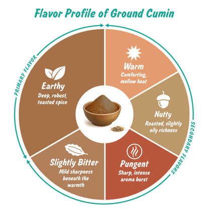 Spice Profile USDA Organic Cumin Powder, Lab Tested for Heavy Metals, Resealable 4oz Pouch, Jeera, Comino Molido