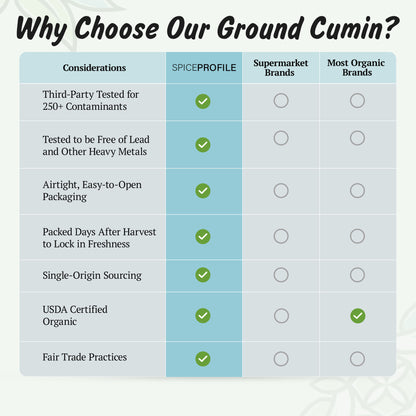 Spice Profile USDA Organic Cumin Powder, Lab Tested for Heavy Metals, Resealable 4oz Pouch, Jeera, Comino Molido