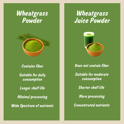 Organic Wheatgrass Powder | Ghehu ka Ghas