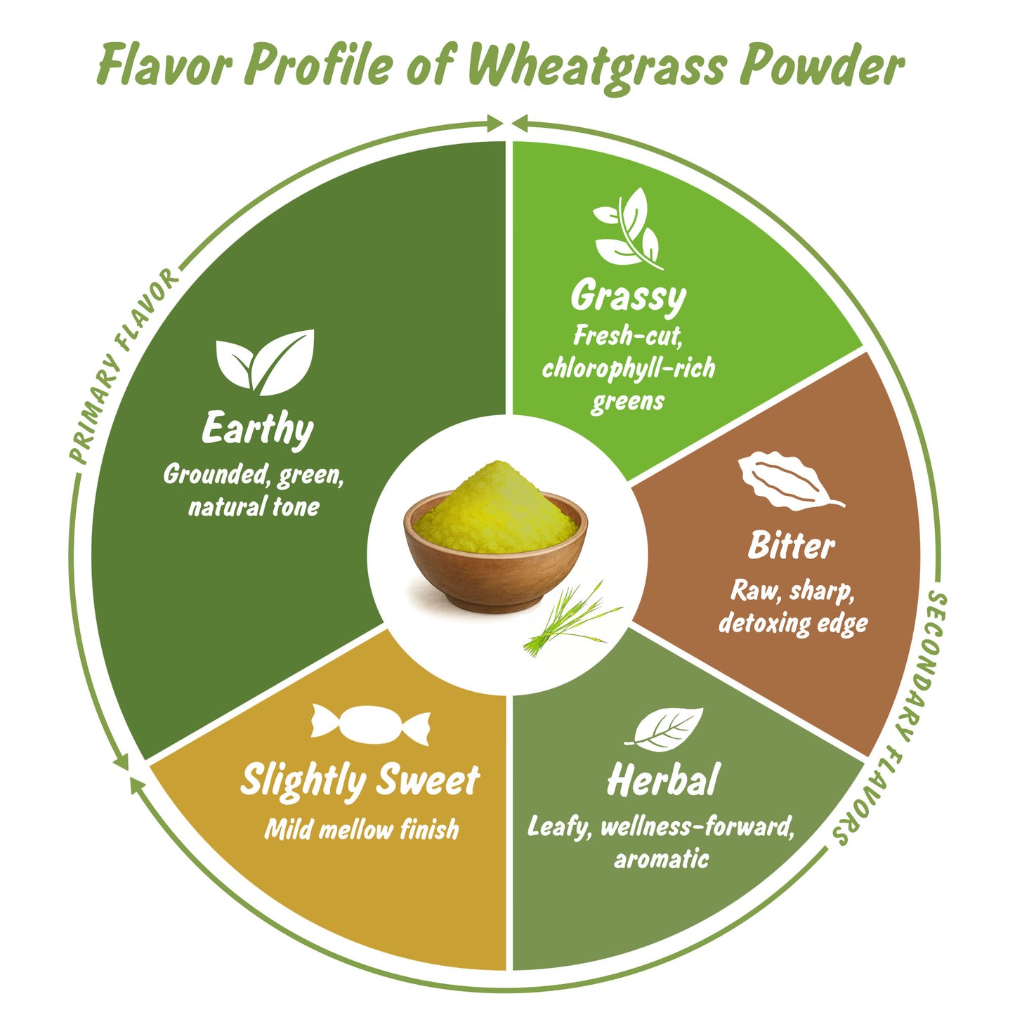 Organic Wheatgrass Powder | Ghehu ka Ghas