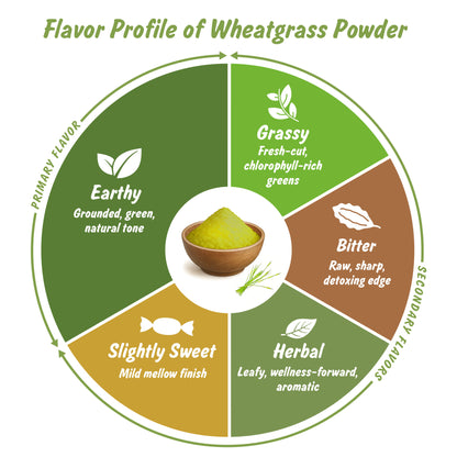 Organic Wheatgrass Powder | Ghehu ka Ghas